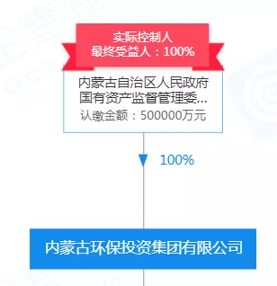 24家省級(jí)&ldquo;環(huán)保類(lèi)&rdquo;集團(tuán)橫空出世,偶然or必然?