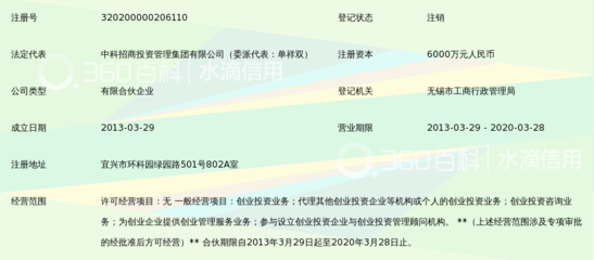 宜興中科興華環(huán)?？萍籍a(chǎn)業(yè)創(chuàng)業(yè)投資企業(yè)(有限合伙)