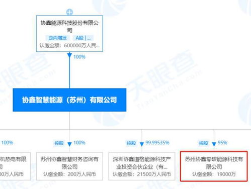 協(xié)鑫能科加碼布局新能源產(chǎn)業(yè)，設(shè)立注冊(cè)資本2億元零碳能源科技公司